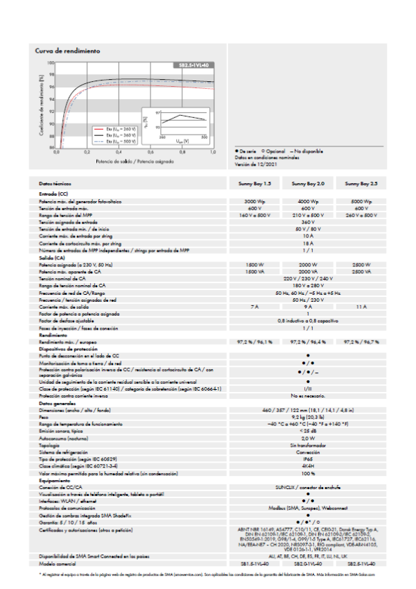 SB2.5(3)